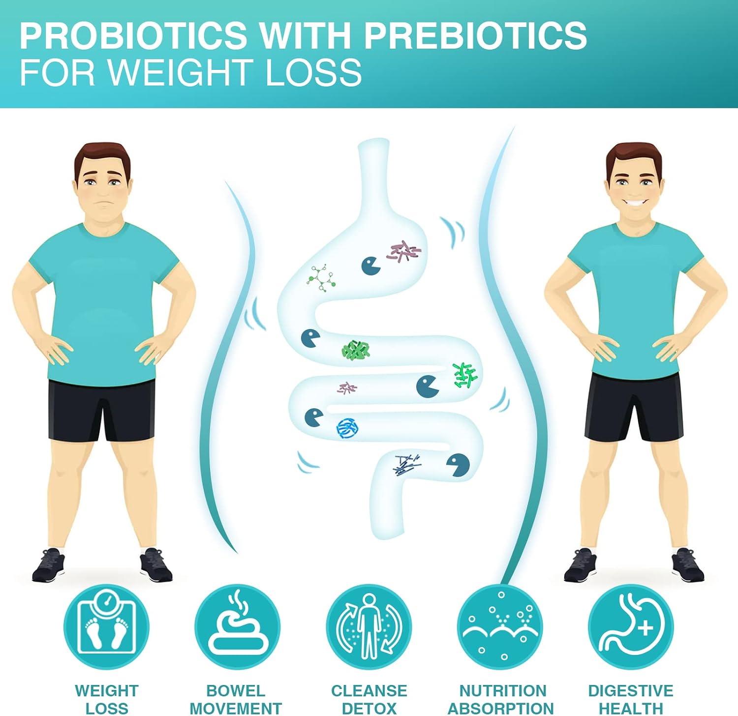 NATURE TARGET Probiotics for Men, 60 Billion CFU, 90 Veggie Tablets