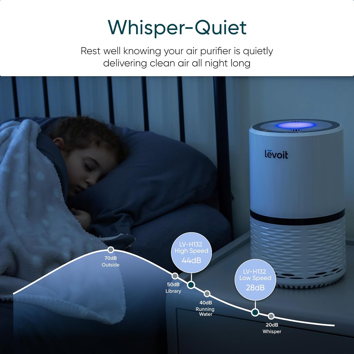 Levoit Air Purifier for Home Pets Bedroom Dorm Room, Smart & Voice Control