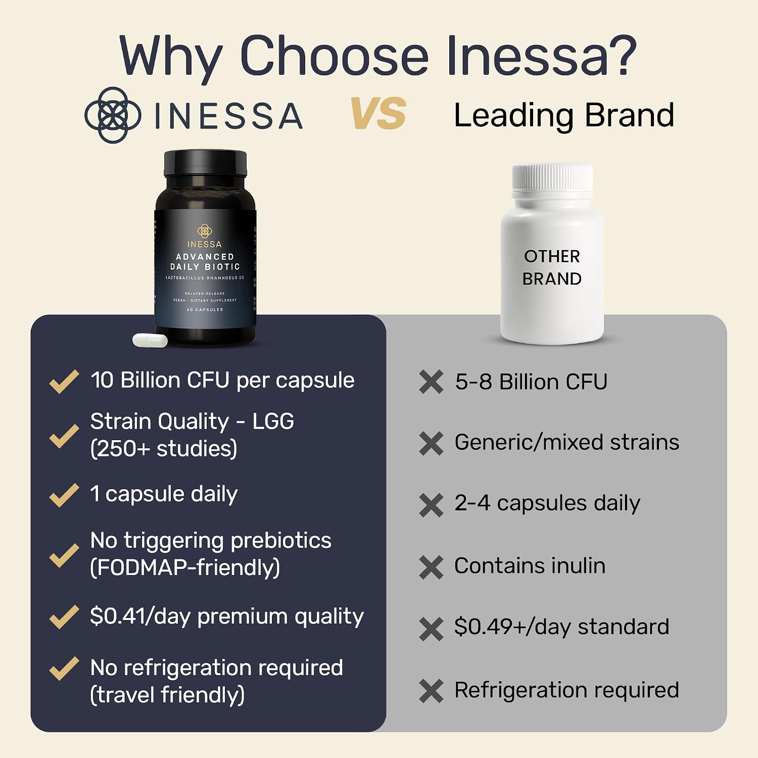 Inessa Daily Biotic Probiotics - Lactobacillus Rhamnosus GG, 60 Capsules | The most researched strain there is