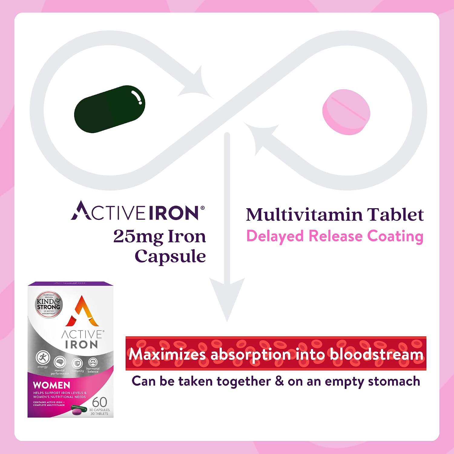 Active Iron Supplement 25mg + Multivitamin for Women, Gentle on Stomach