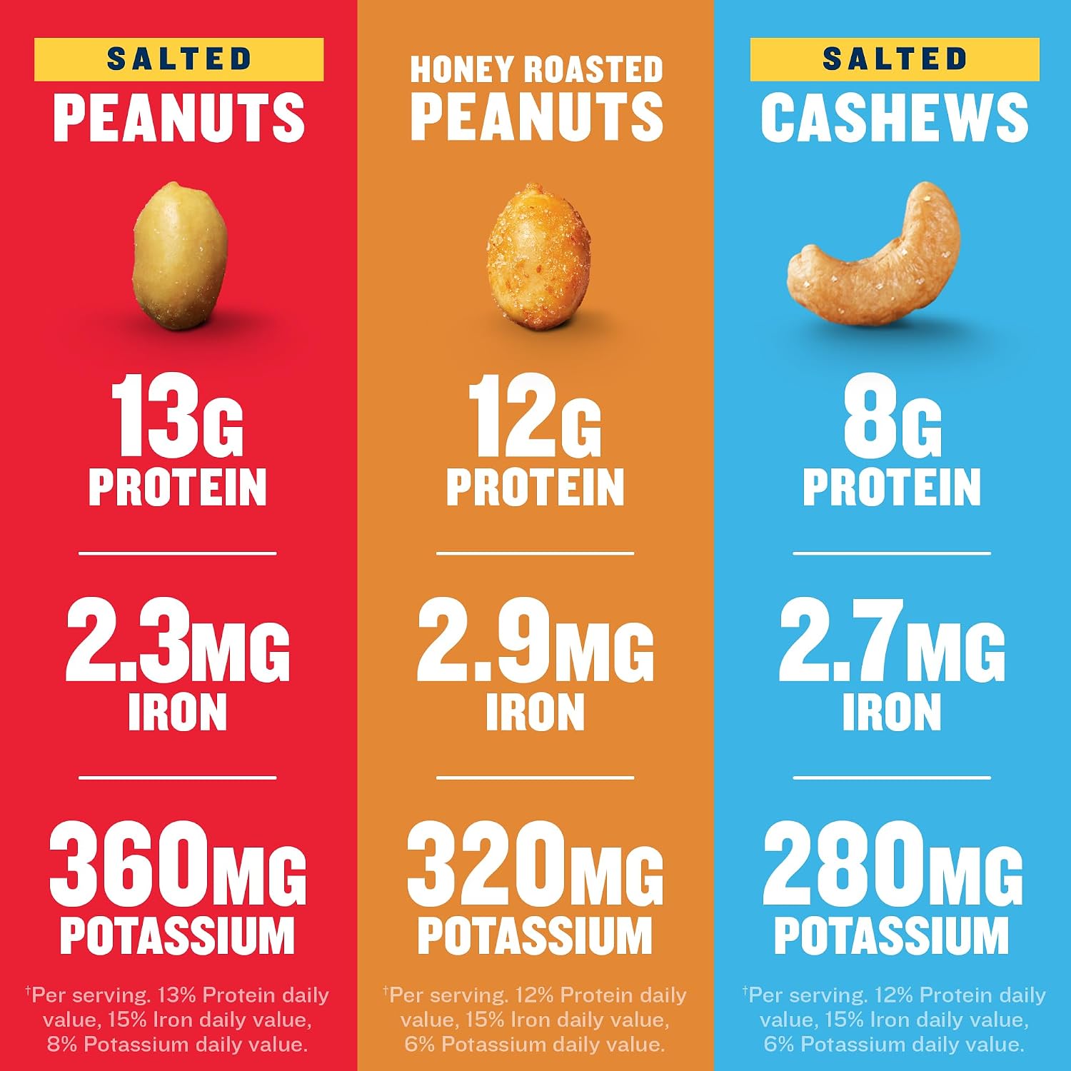 PLANTERS Salted Peanuts, Plant Based Protein Snacks, 1 Oz (48 Ct) | Roasted Salted Nuts Snack Packs. Kosher. Bag. Snacks for Adults. Individual Snacks