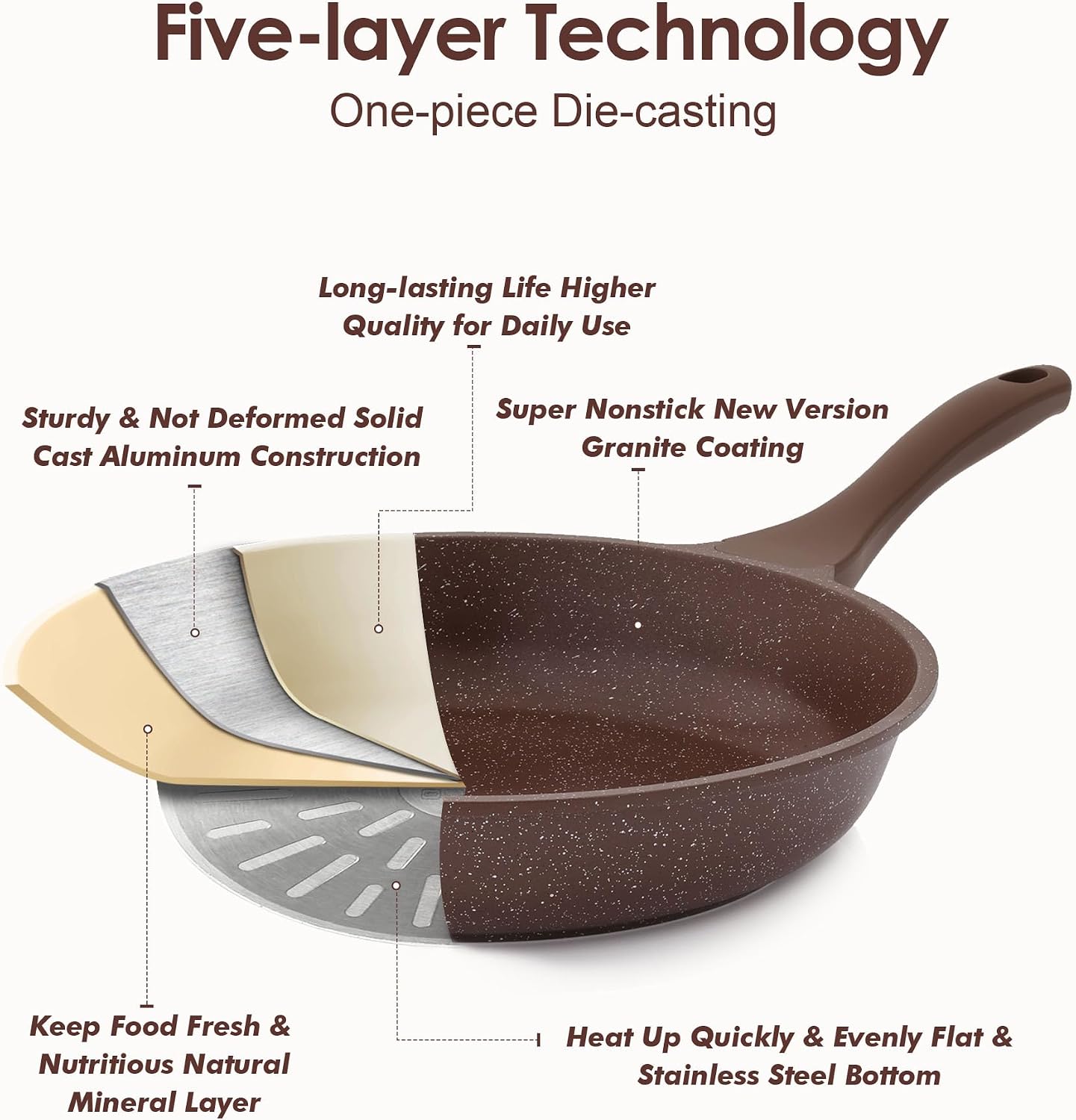 SENSARTE Nonstick Frying Pan Skillet, Swiss Granite Coating Omelette Pan, Healthy Stone Cookware Chef's Pan