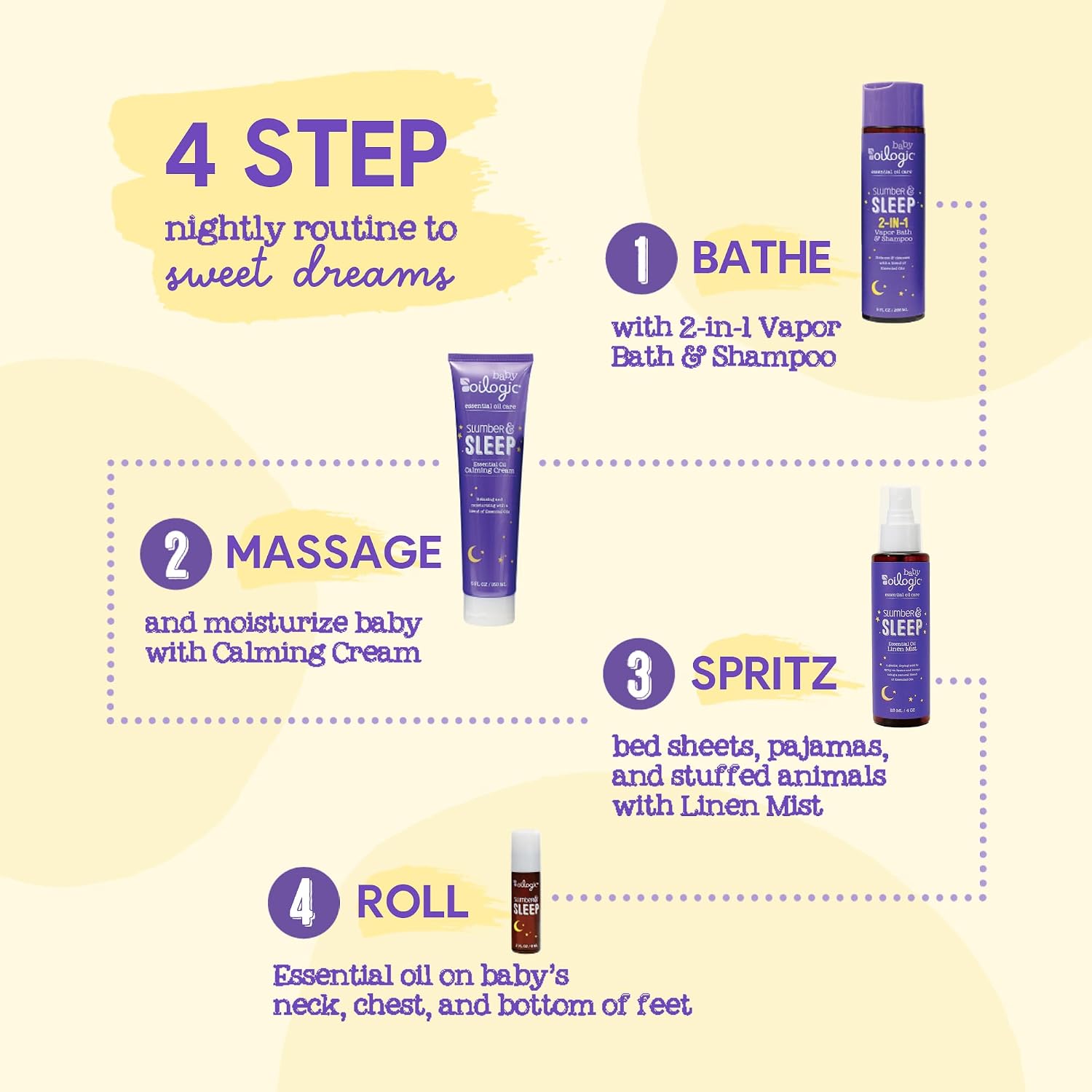 Oilogic Slumber & Sleep Essential Oil Baby Lotion - Baby Care Products | Gentle Calming Cream for Smooth