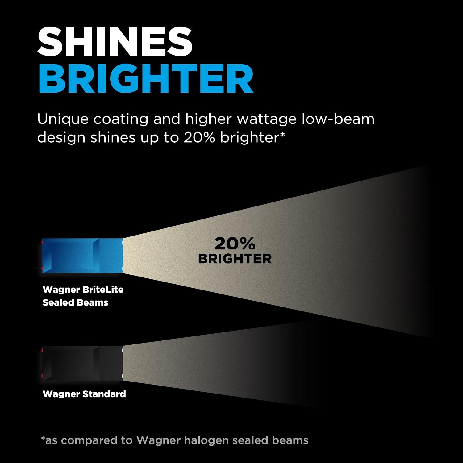 Wagner BriteLite H6054BL Headlight Box of 1