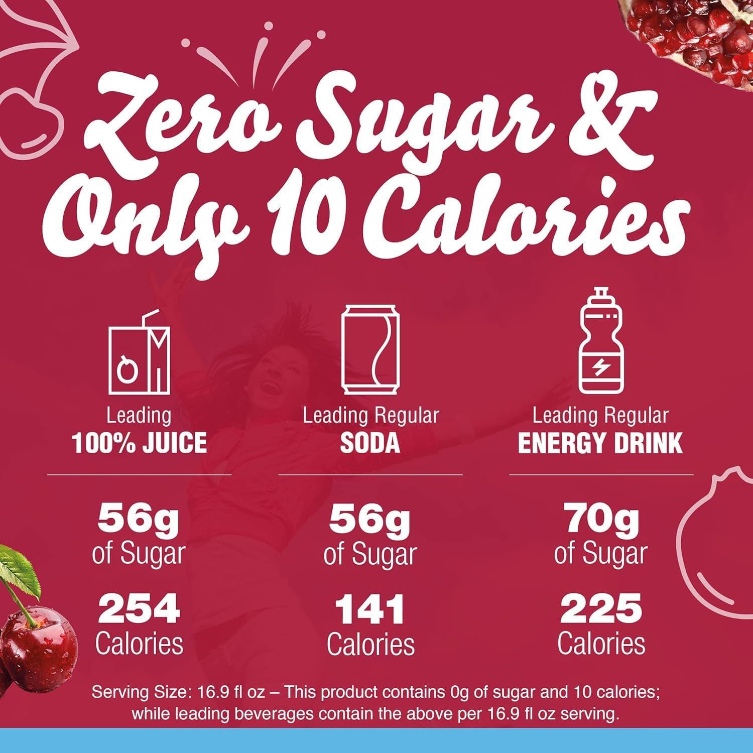 Crystal Light On-The-Go Drink Mix Packets, Sugar Free Powdered Water Enhancer, Naturally Flavored Low Calorie Beverage Mix, Cherry Pomegranate, 0.11 Ounce Packets, 10 Count (Pack of 4)