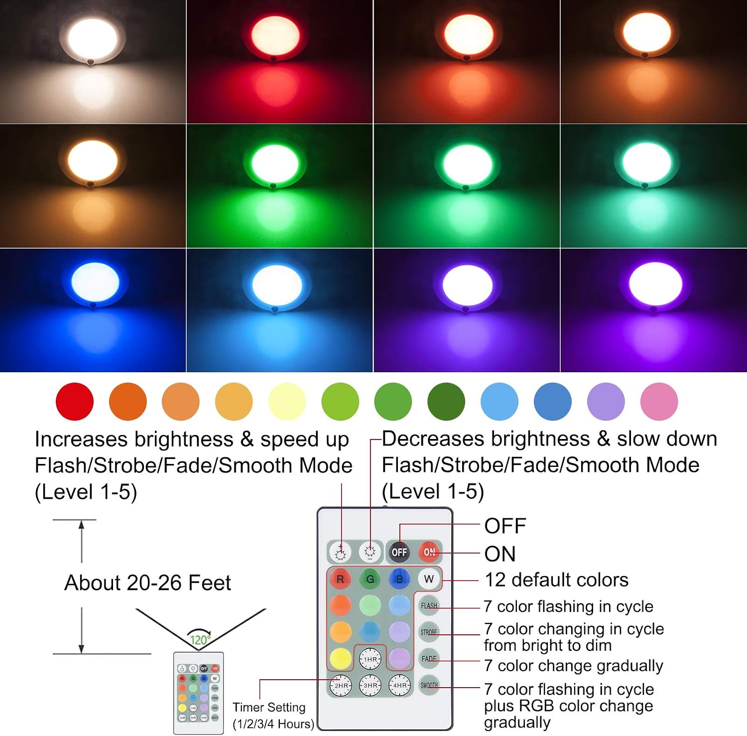 BIGMONAT Wireless Ceiling Light with Remote and Timer, Dimmable Motion Sensor Shower Light