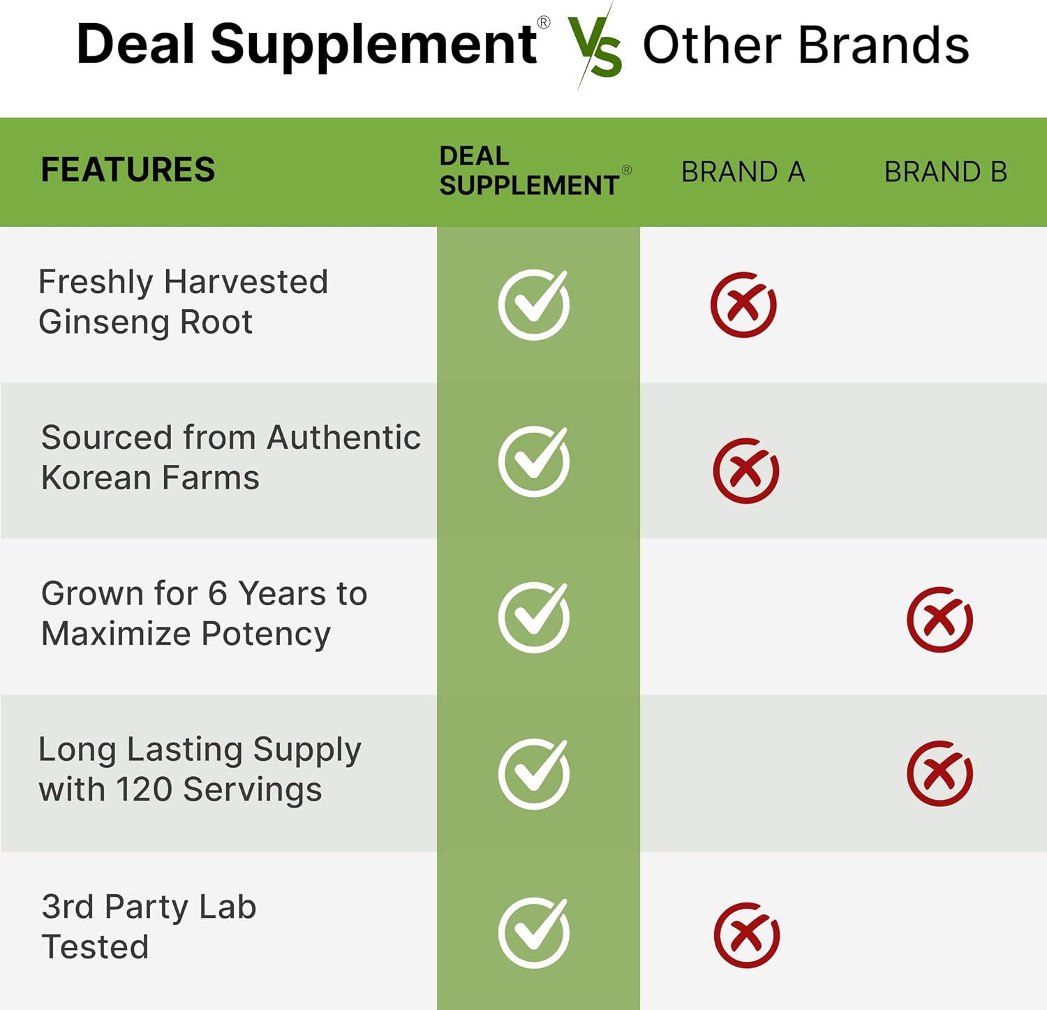 DEAL SUPPLEMENT Korean Red Panax Ginseng Root Extract, 240 Softgels