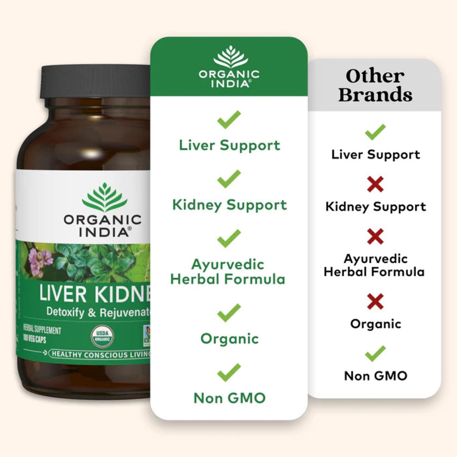 ORGANIC INDIA Liver and Kidney Cleanse Detox Repair - Herbal Supplement - Detoxify & Rejuvenate, Supports Healthy Liver & Kidney Function, Vegan, USDA Certified Organic, Non-GMO - 90 Capsules