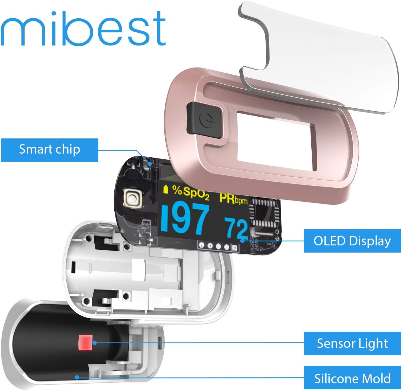 mibest OLED Finger Pulse Oximeter, O2 Meter, Dual Color White/Rose Gold
