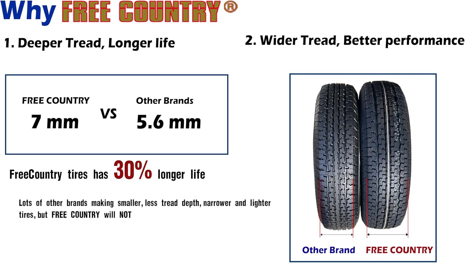 FREE COUNTRY 2 Premium Trailer Tire ST225/75R15 10PR LRE 117N w/Scuff Guard