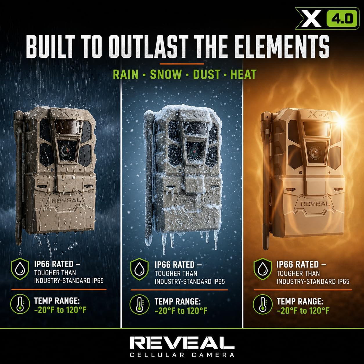 TACTACAM Reveal X 4.0 Cellular Trail Camera + FlexPack R5 + Solar R5 (2PK) | Power Bundle – Night Vision, Waterproof, 4K Photo, 1080p Video