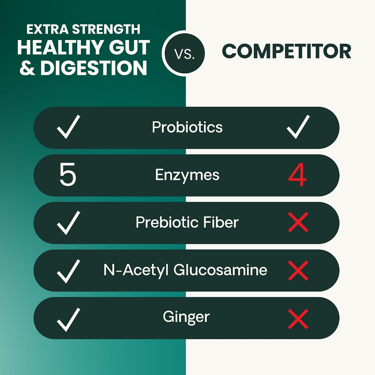 VetriScience Extra Strength Healthy Gut & Digestion Chewable Tablets, Probiotic BD Digestive Enzyme Supplement for Dogs