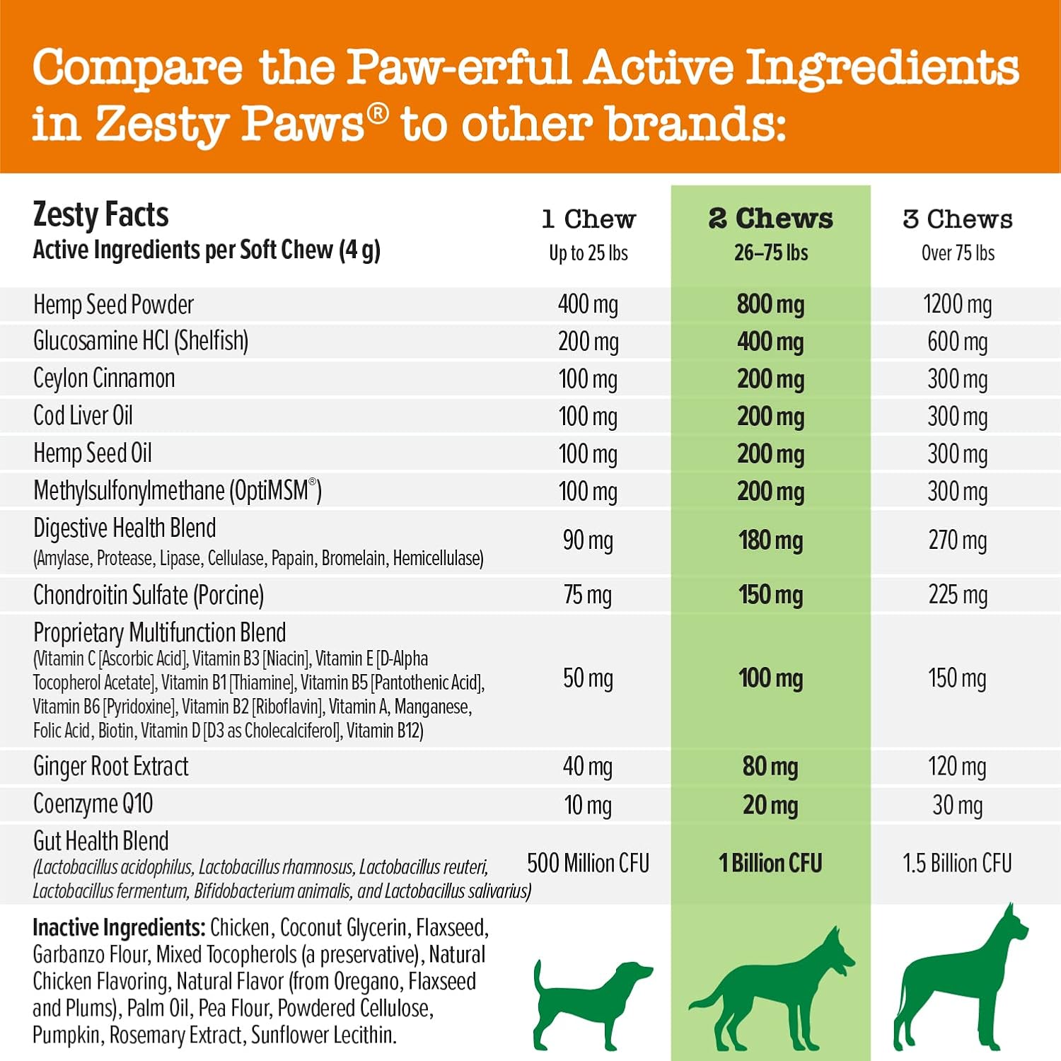 Zesty Paws Dog Multivitamin, Chewable Dog Vitamins and Supplements for Hip & Joints, Skin & Coat, Omega 3 Fish Oil for Dogs- Senior & Puppy Multivitamin- Chicken- 90ct