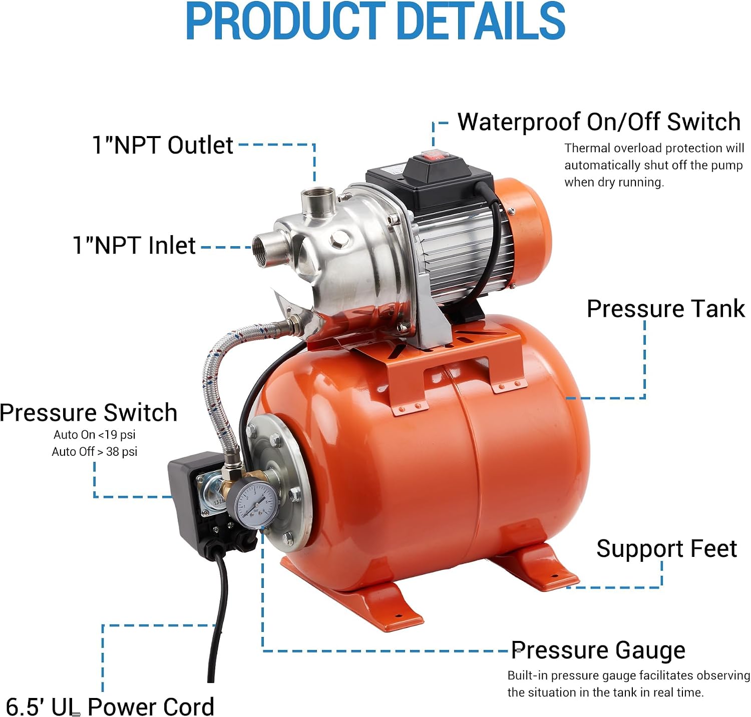 1HP Stainless Steel Water Transfer Pump with Well Pressure Tank – Shallow Well Pump & Irrigation Pump Combo, 130ft Max Lift, 20ft Suction Lift, Automatic Pressure Switch for Farm Use