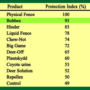 flowers garden sprayer devices bushes spay vegetable concentrate soap plants outdoor natural spray