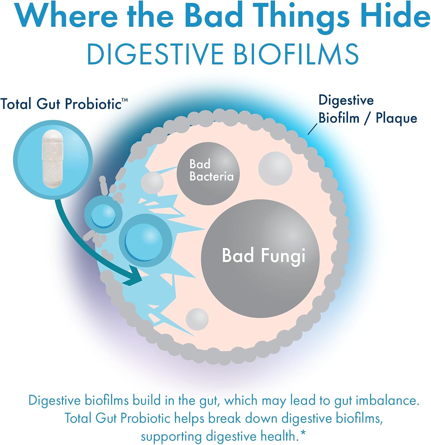 BIOHM Total Probiotic, 30 Billion CFU Daily Probiotics for Women & Men (30 Count) Helps Reduce Occasional Gas & Bloating