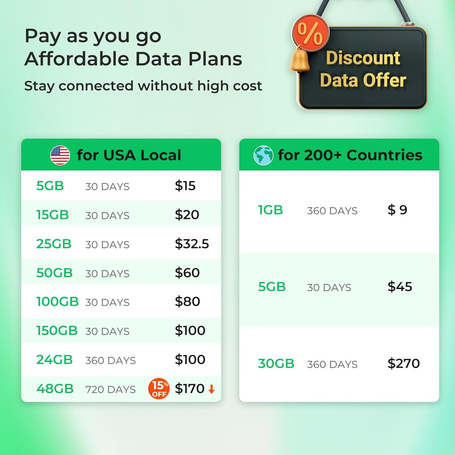 EIOTCLUB Data Only SIM Card for Mobile Hotspots, Routers, Tablets & Laptops | 5G/4G LTE Network in USA Coverage, 1GB 30Day, No Contract
