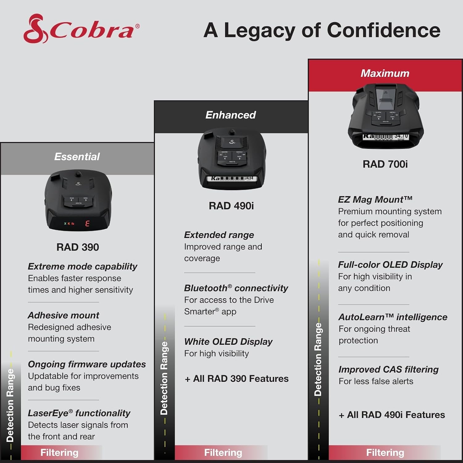 Cobra RAD 480i Laser Radar Detector, Long Range Detection, Bluetooth, Black