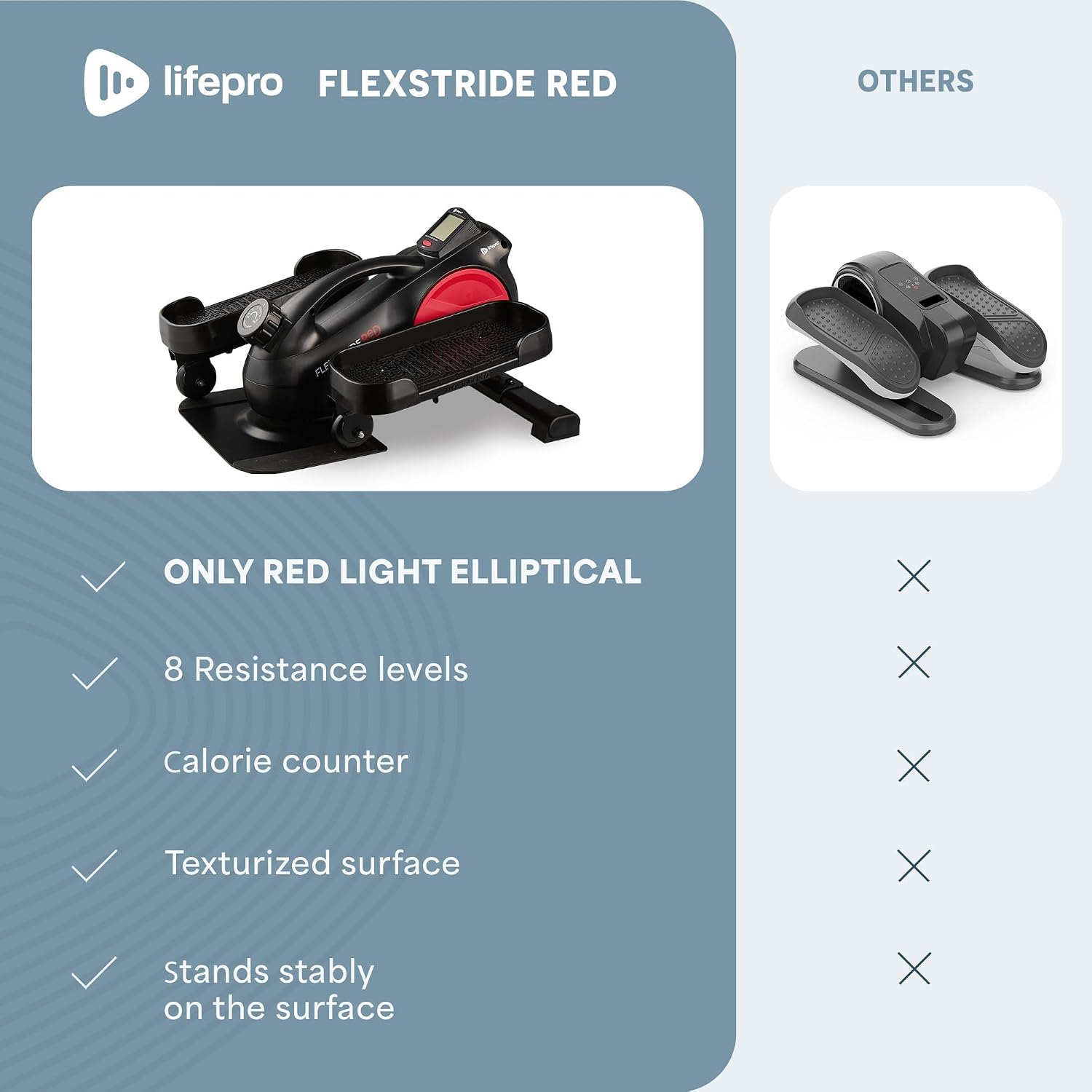 Lifepro Flexstride Under Desk Elliptical with Red Light Therapy Option