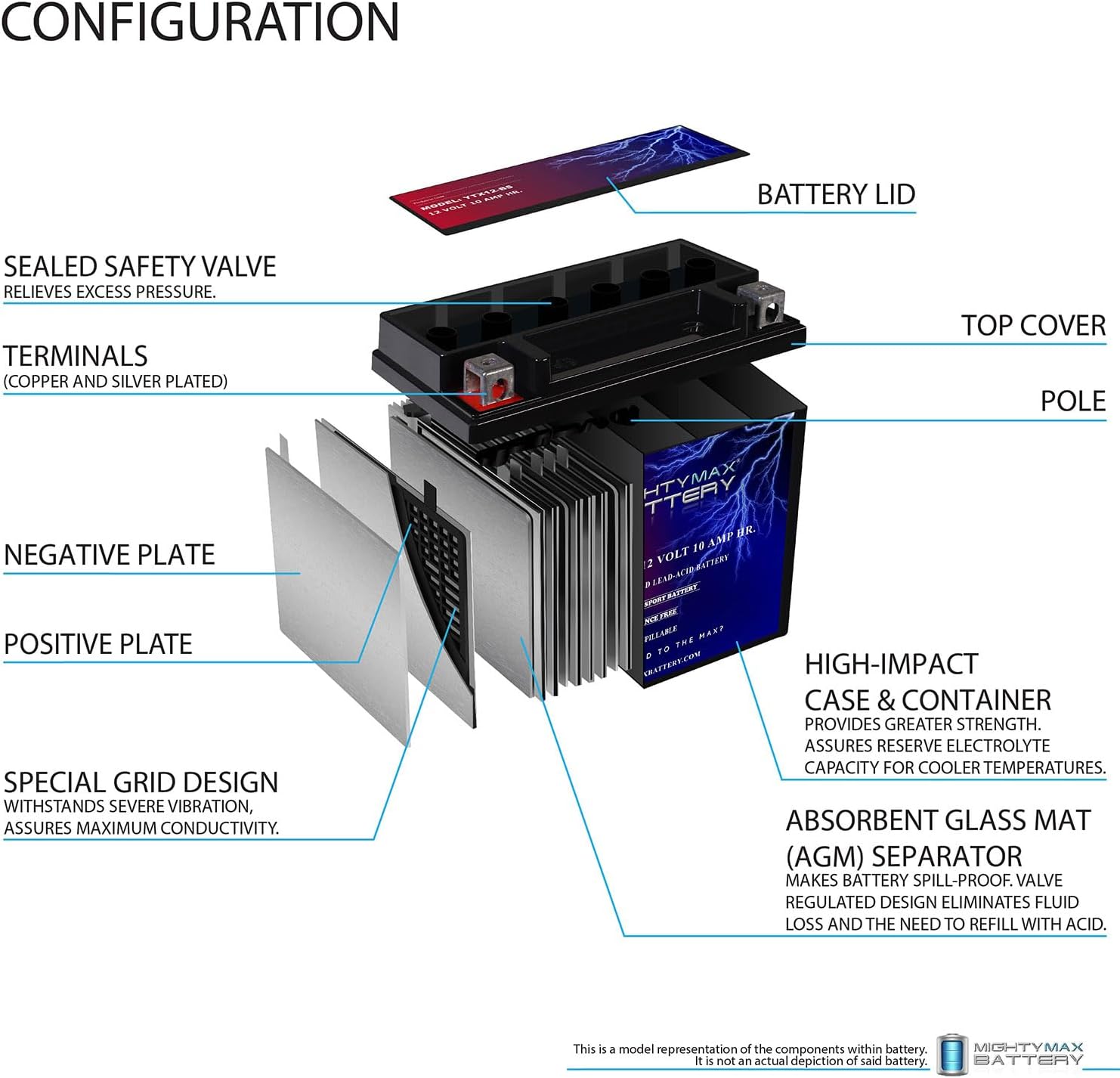 Mighty Max Battery YTX14-BS - 12 Volt 12 AH, 200 CCA, Rechargeable Maintenance Free SLA AGM Motorcycle Battery