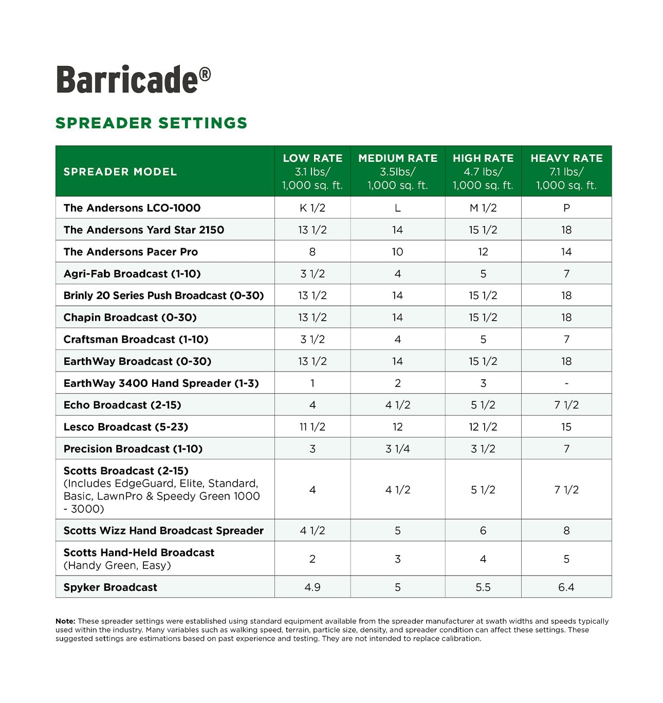 The Andersons Barricade Professional-Grade Granular Pre-Emergent Weed Control - Covers up to 5,800 sq ft (18 lb)