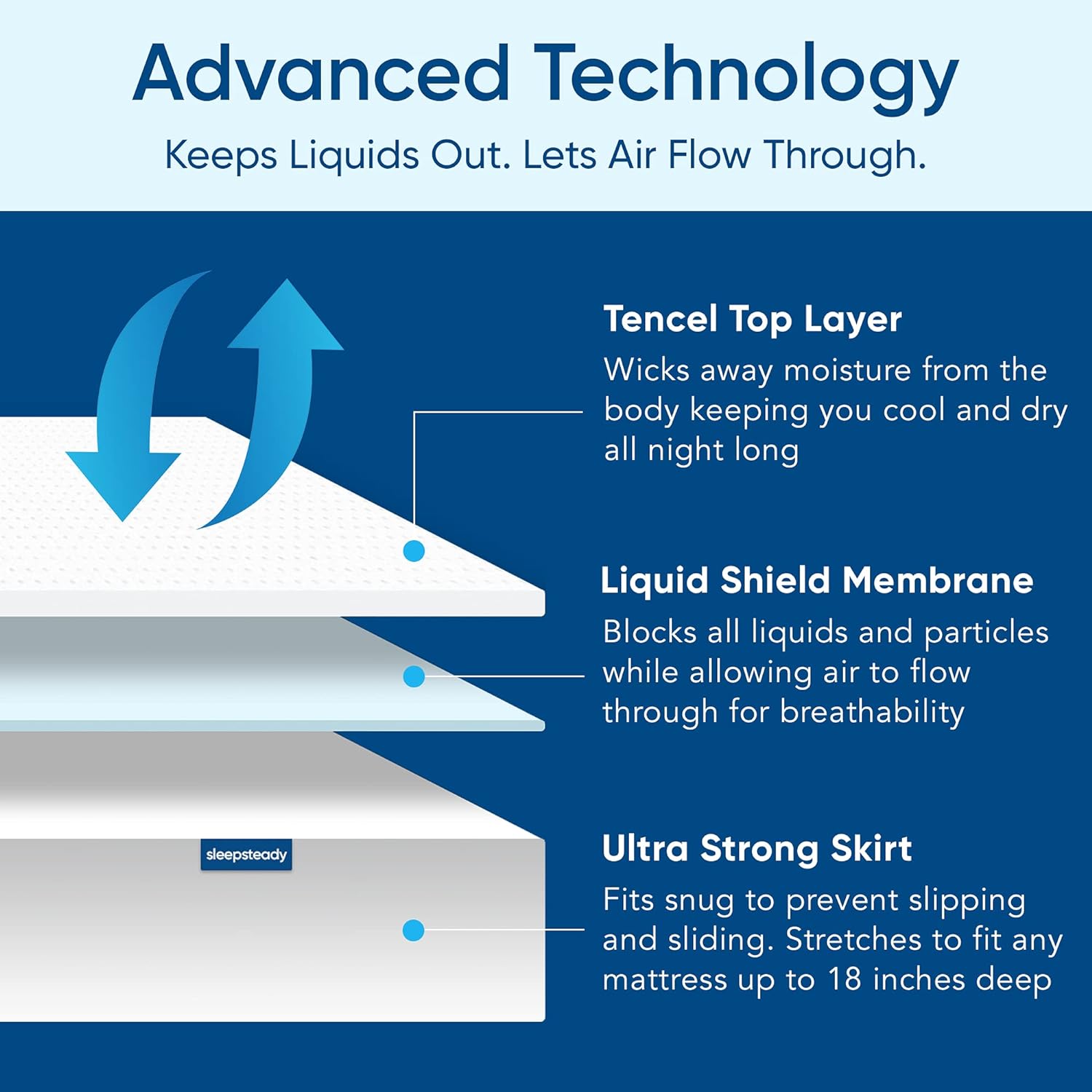 Full Size Luxury Tencel Mattress Protector, 100% Waterproof, Ultra Soft, Naturally Cooling & Breathable, Deep Pocket Cover Up to 18"