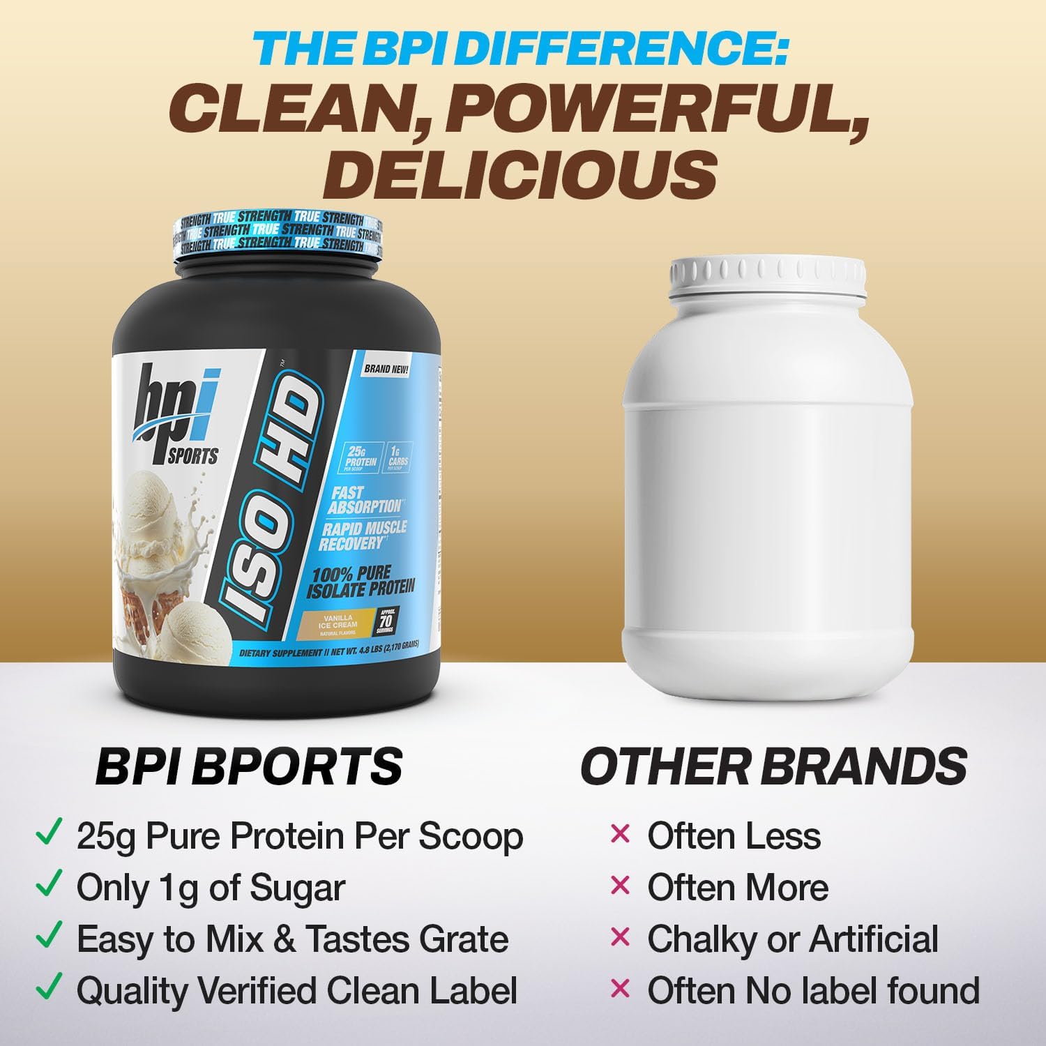 BPI Sports ISO HD Isolate Protein Powder – 100% Whey Isolate, Protein Powder for Muscle Gain - Chocolate Brownie, 5.4 Pounds - 69 Servings
