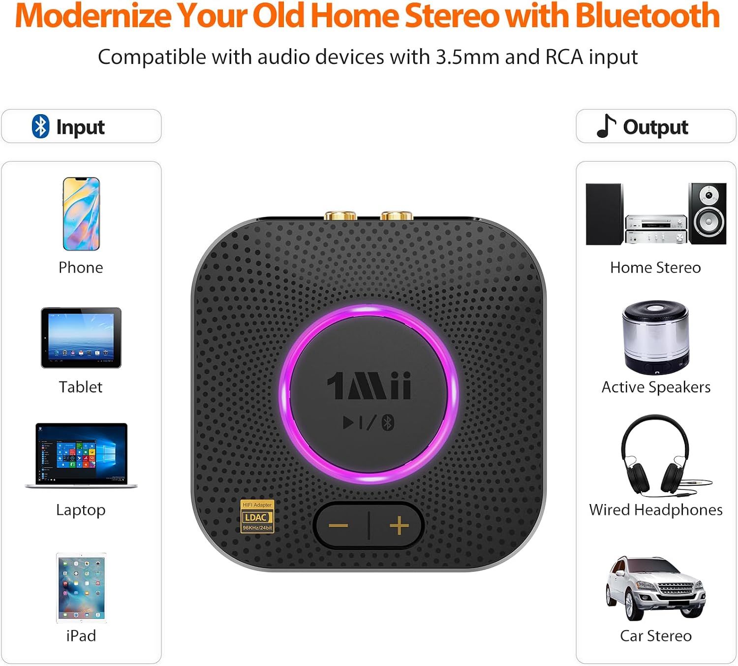 1Mii B06+ Bluetooth Receiver, Hi-Fi Wireless Audio Adapter, Bluetooth 5.3 Receiver with 3D Surround aptX HD aptX Low Latency for Home Music Streaming Stereo System