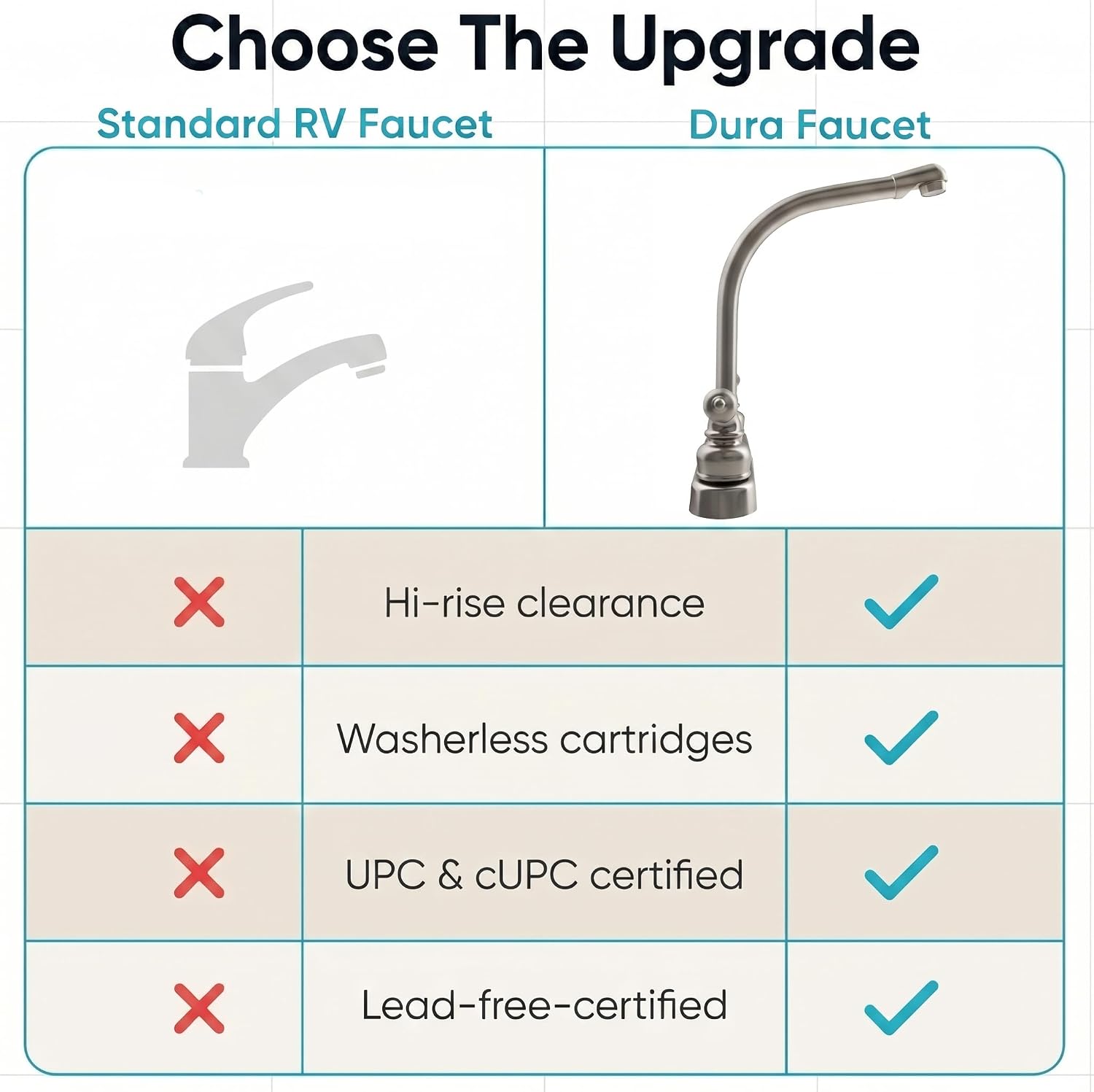 Dura Faucet DF-PK210C-SN RV Hi-Rise Kitchen Sink Faucet (Satin Nickel) | Tall spout and classical levers make washing big pots easy. Brushed Satin Nickel.