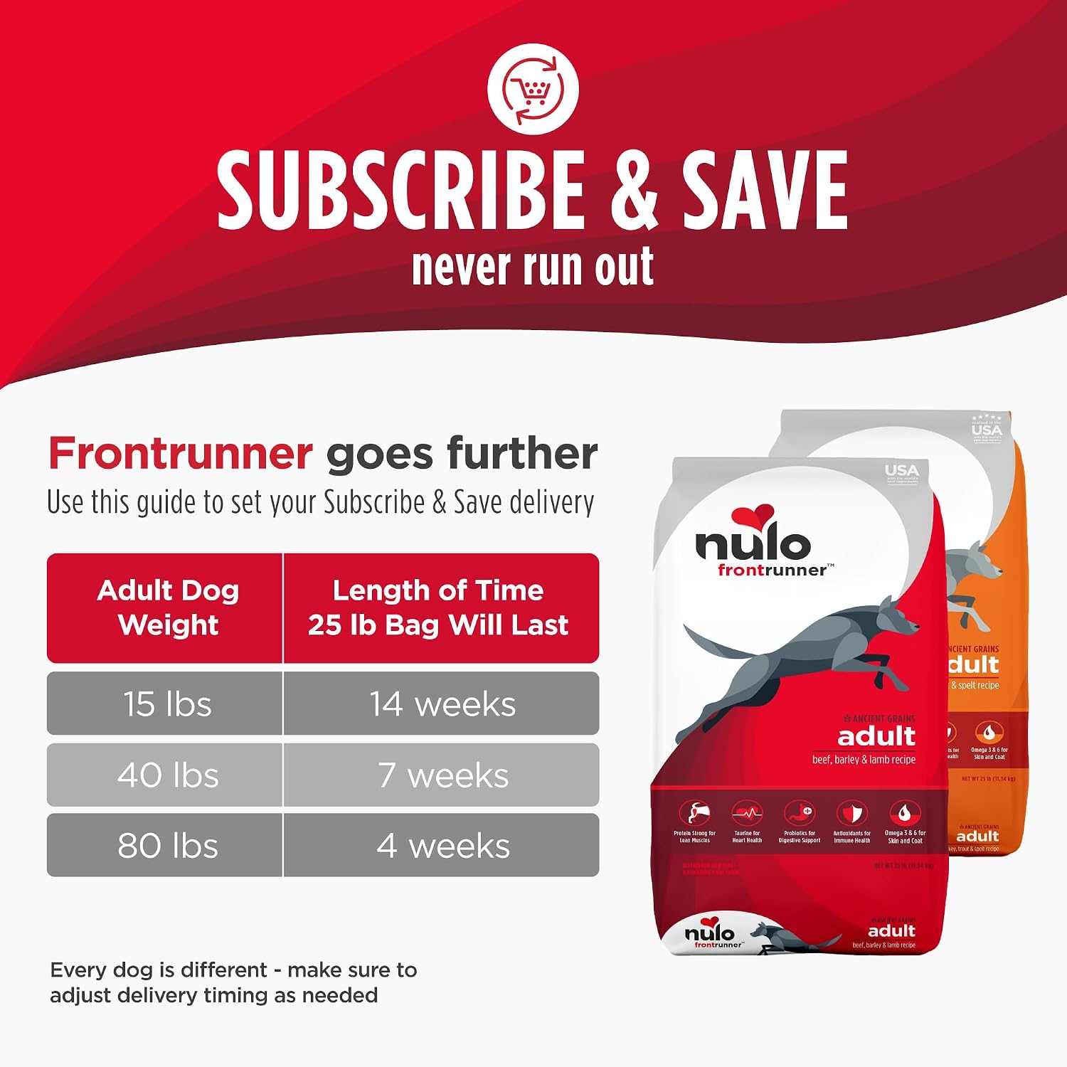Nulo Frontrunner Dry Dog Food - Adult High-Protein Beef, Barley & Lamb Recipe, Natural Kibble with Ancient Grains, Probiotics, Taurine
