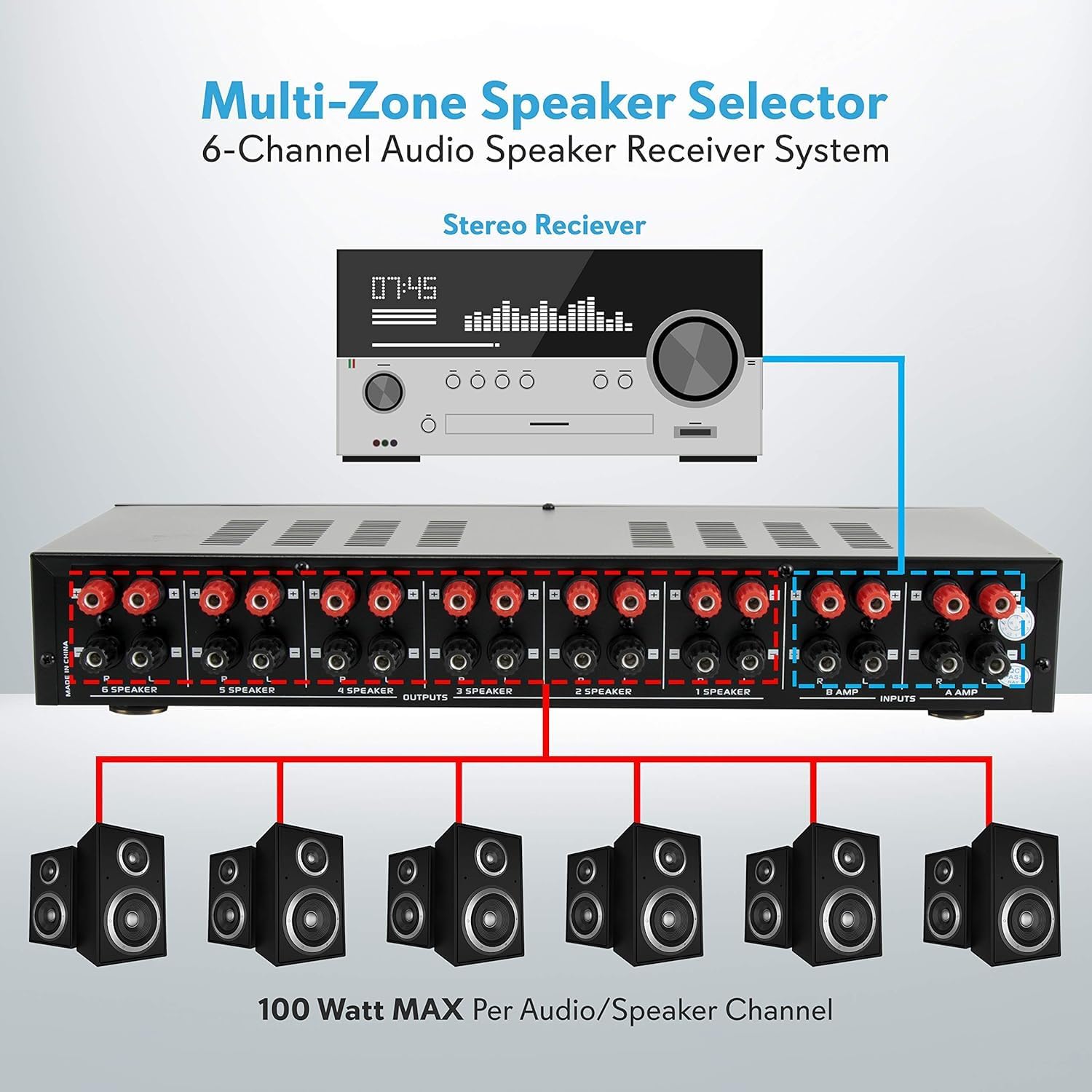 Pyle 6 Channel Speaker Selector Switch - Multi Zone A B Speaker Distribution Controller Box w/ Independent Audio Source Volume Control