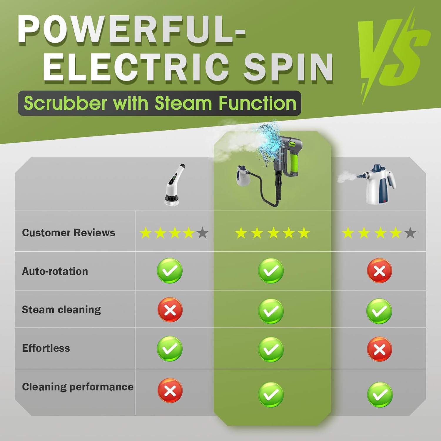 Electric Spin Scrubber Cordless, 2 Speeds Power Cleaning Brush