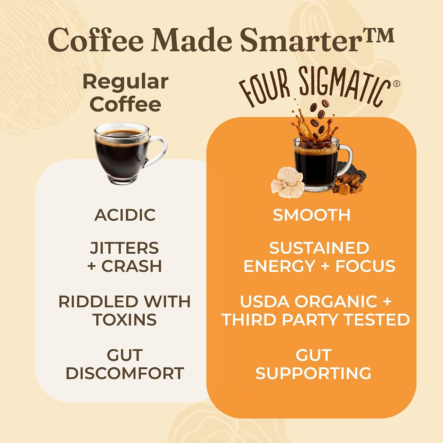 Four Sigmatic Organic Focus Mushroom Ground Coffee | Dark Roast, Organic Coffee with Lion's Mane & Chaga Mushroom for Mental Clarity & Energy Support | 12oz Bag