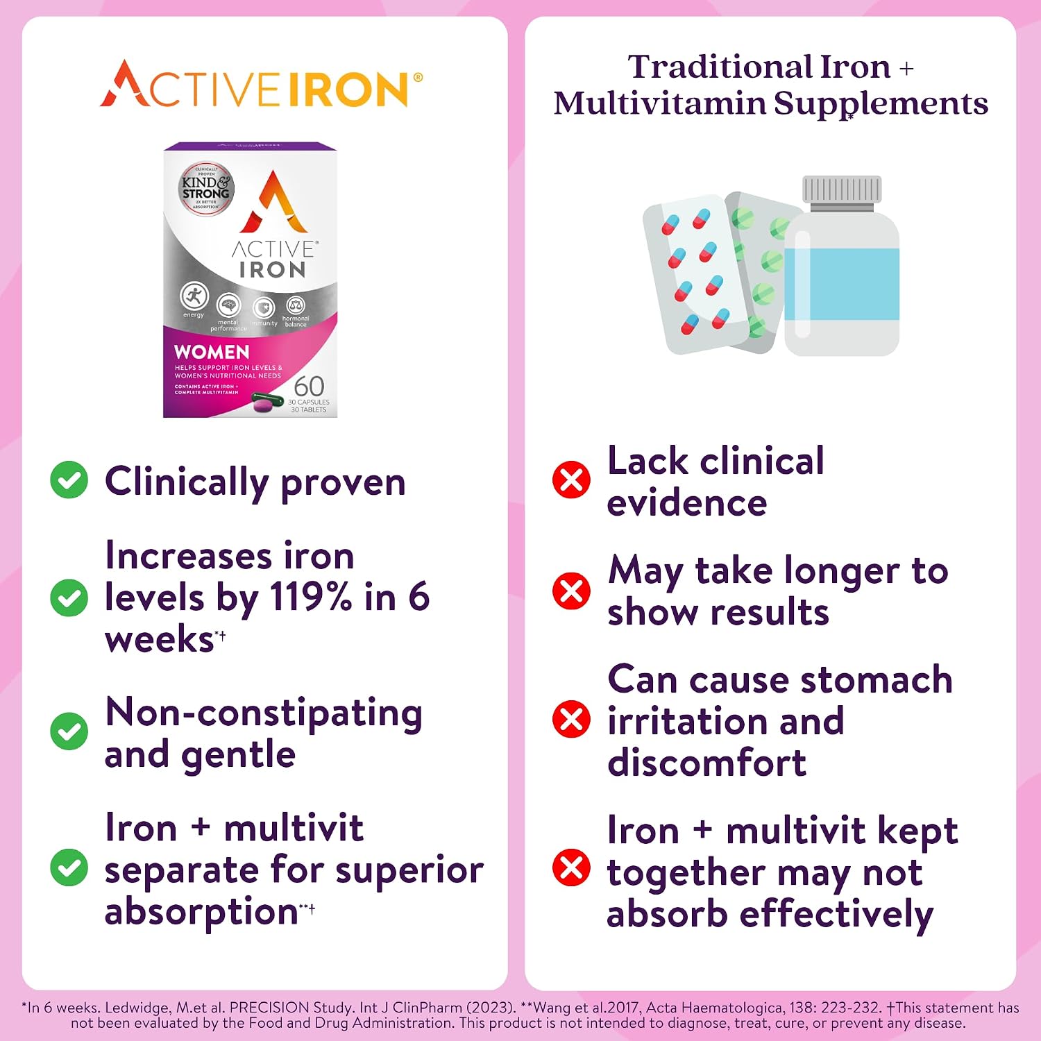 Active Iron Supplement 25mg + Multivitamin for Women, Gentle on Stomach