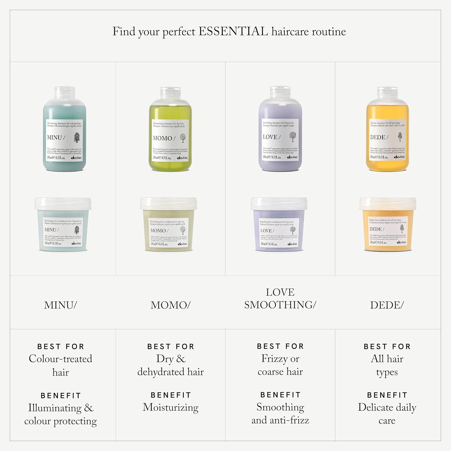 Davines NOUNOU/Shampoo, Nourishing Cleanser for Damaged, Processed or Brittle Hair - Restores Natural Softness, Shine & Body with Lupin- Hydrates Chemically Treated Hair
