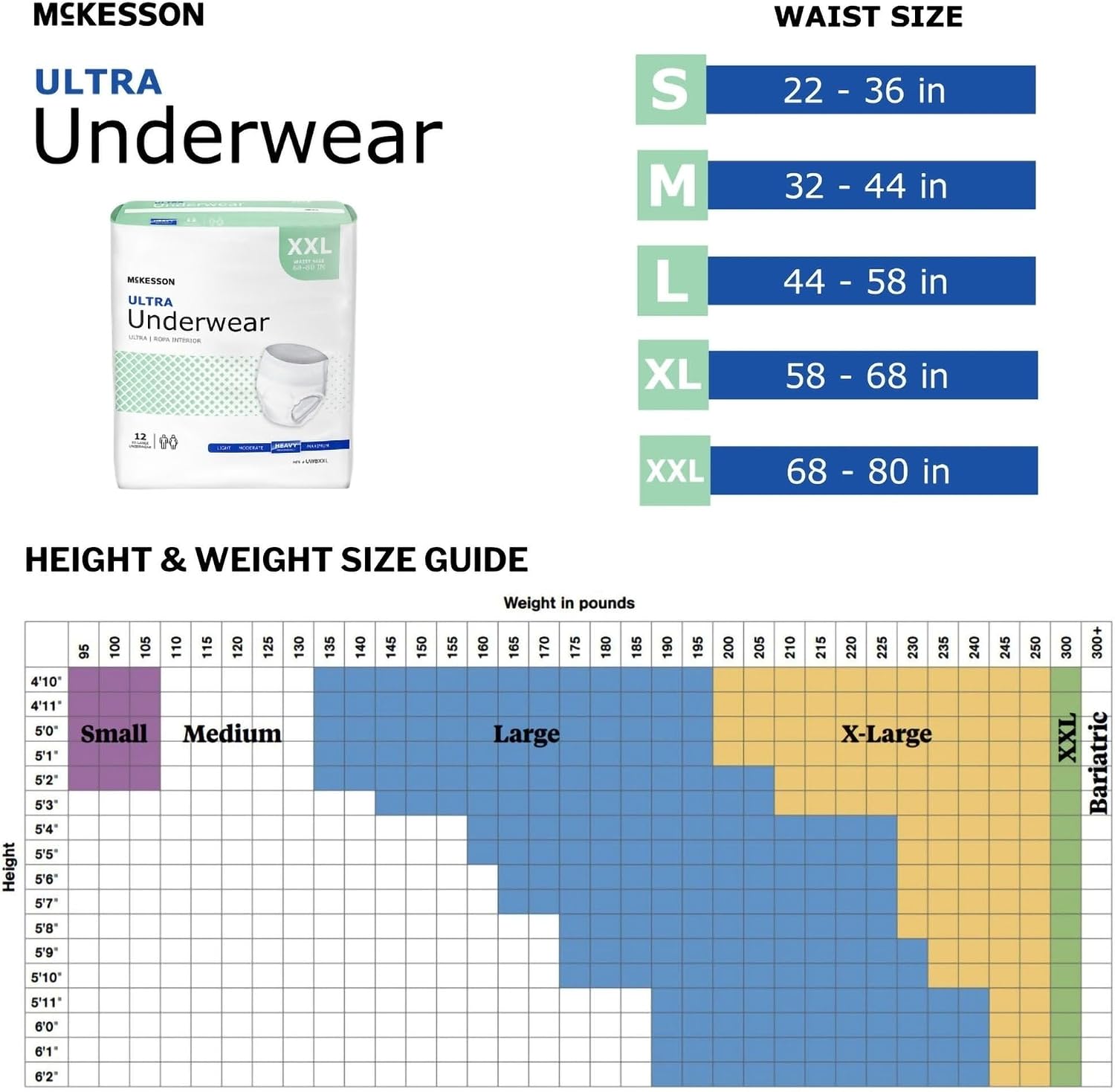 McKesson Ultra Adult Incontinence Underwear, Heavy Absorbency, 44 in, 80 ct | Postpartum and Incontinence Support