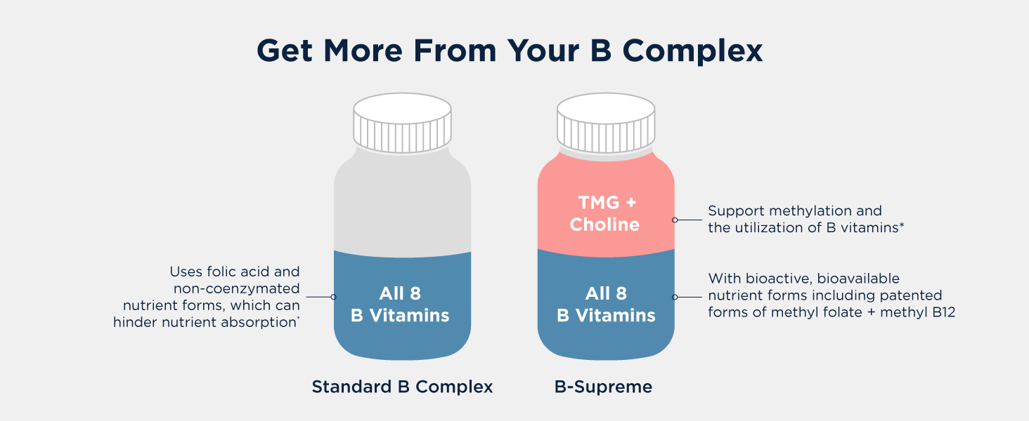 immune support b vitamins complex for women brain supplement