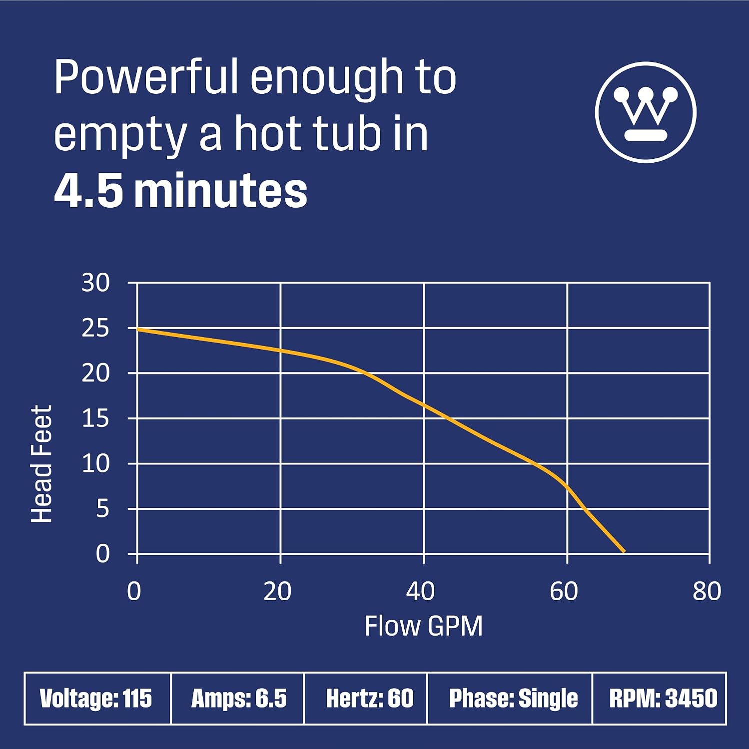 Westinghouse Sump Pump 1/2 HP 69 GPM Submersible Water Pump Thermoplastic Portable Utility Pump High Flow Water Removal for Swimming Pool Garden Pond Basement Window Wells with 10ft Long Power Cord