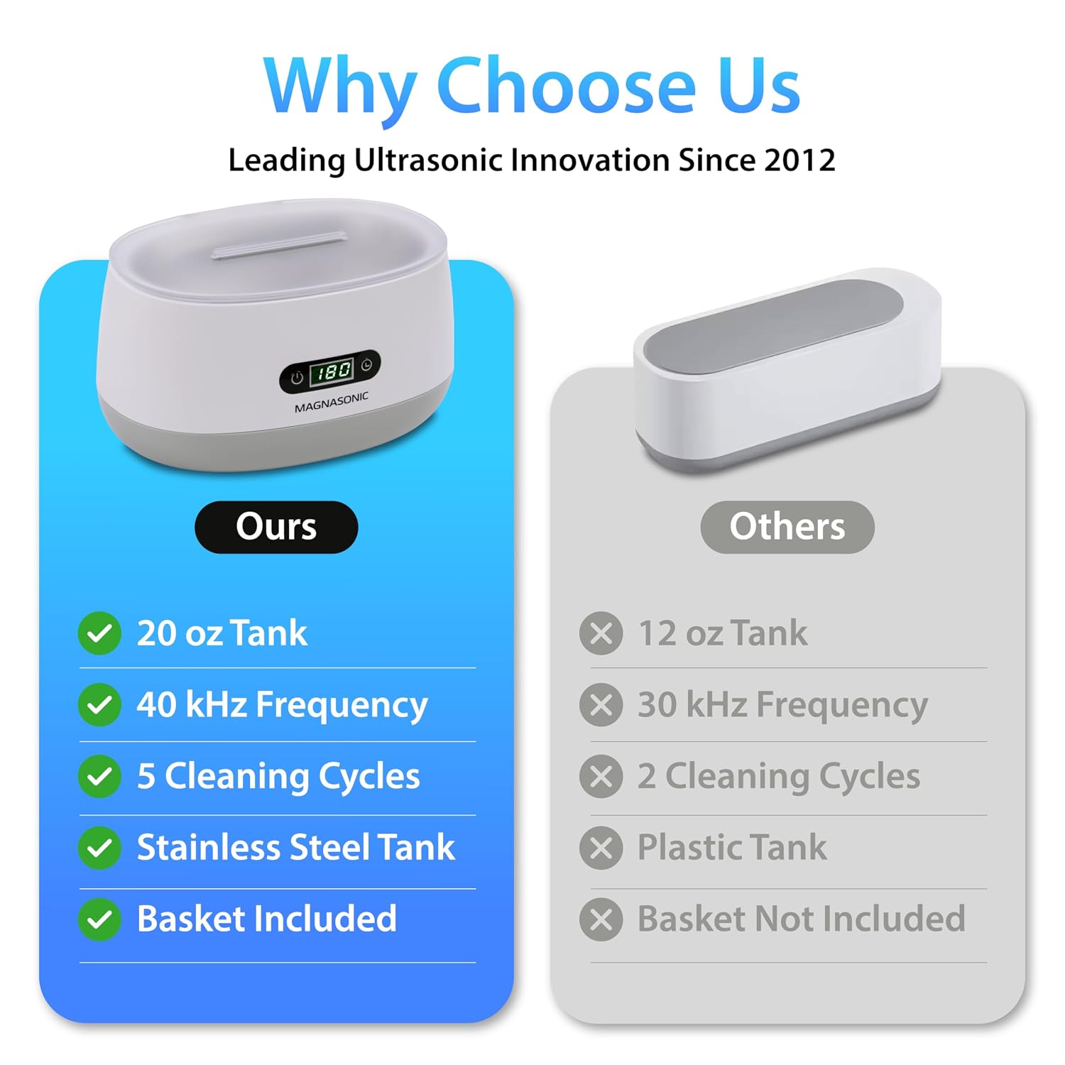 Magnasonic Ultrasonic Cleaner - 20oz Stainless Steel Tank, Digital Timer, 5 Cleaning Modes, Ultrasonic Jewelry Cleaner for All Jewelry, Eyeglasses, Watches, Dentures, Retainers & More
