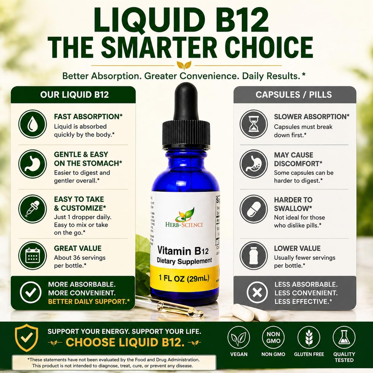 Liquid Vitamin B12 – Cold-Pressed, High Absorption, Vegan, Alcohol-Free, Sublingual B12 Drops, Cyanocobalamin, No Artificial Flavors