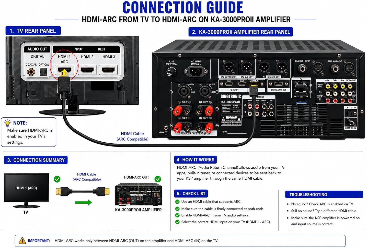 Singtronic KA-3000ProII 3000W Professional Karaoke Mixing Amplifier | DJ/KJ Console with HDMI ARC, 8-Band EQ, USB Recording, Bluetooth, Optical Input