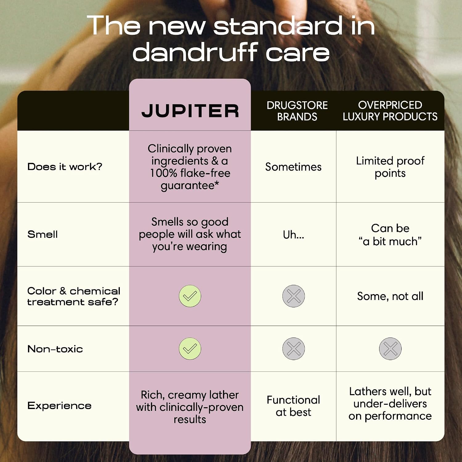 Jupiter Balancing Shampoo & Nourishing Conditioner for Men & Women - Clarifying Cleanse for Oily, Dry & Sensitive Scalp - Hydrates