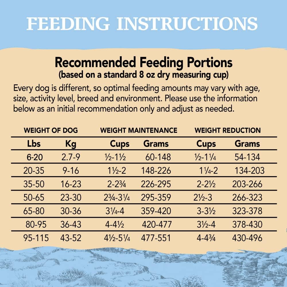Eagle Pack Natural Dry Dog Food, Lamb & Rice, 30-Pound Bag