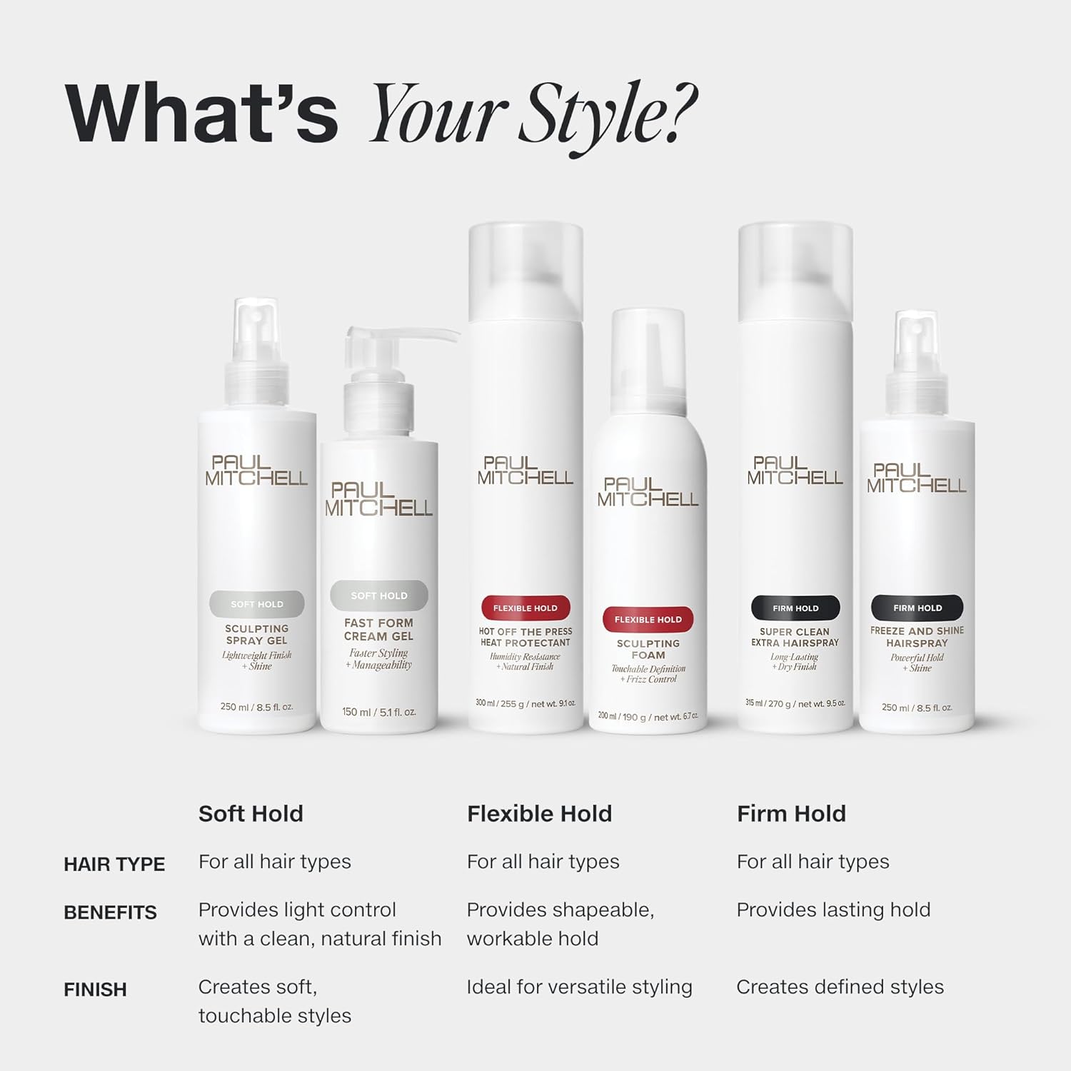 Paul Mitchell Hair Sculpting Lotion, Flexible Control + Shine, For All Hair Types, 8.5 fl. oz