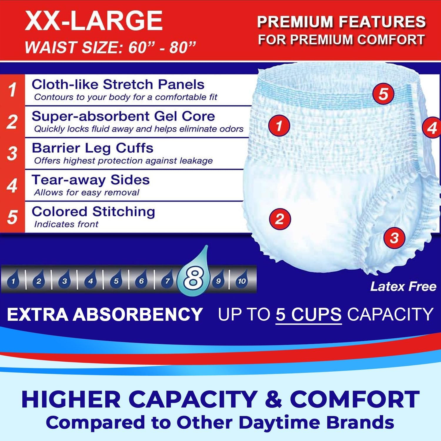 LivDry Adult Incontinence Underwear, Extra Absorbency Adult Diapers, Leak Protection, Large, 72-Pack