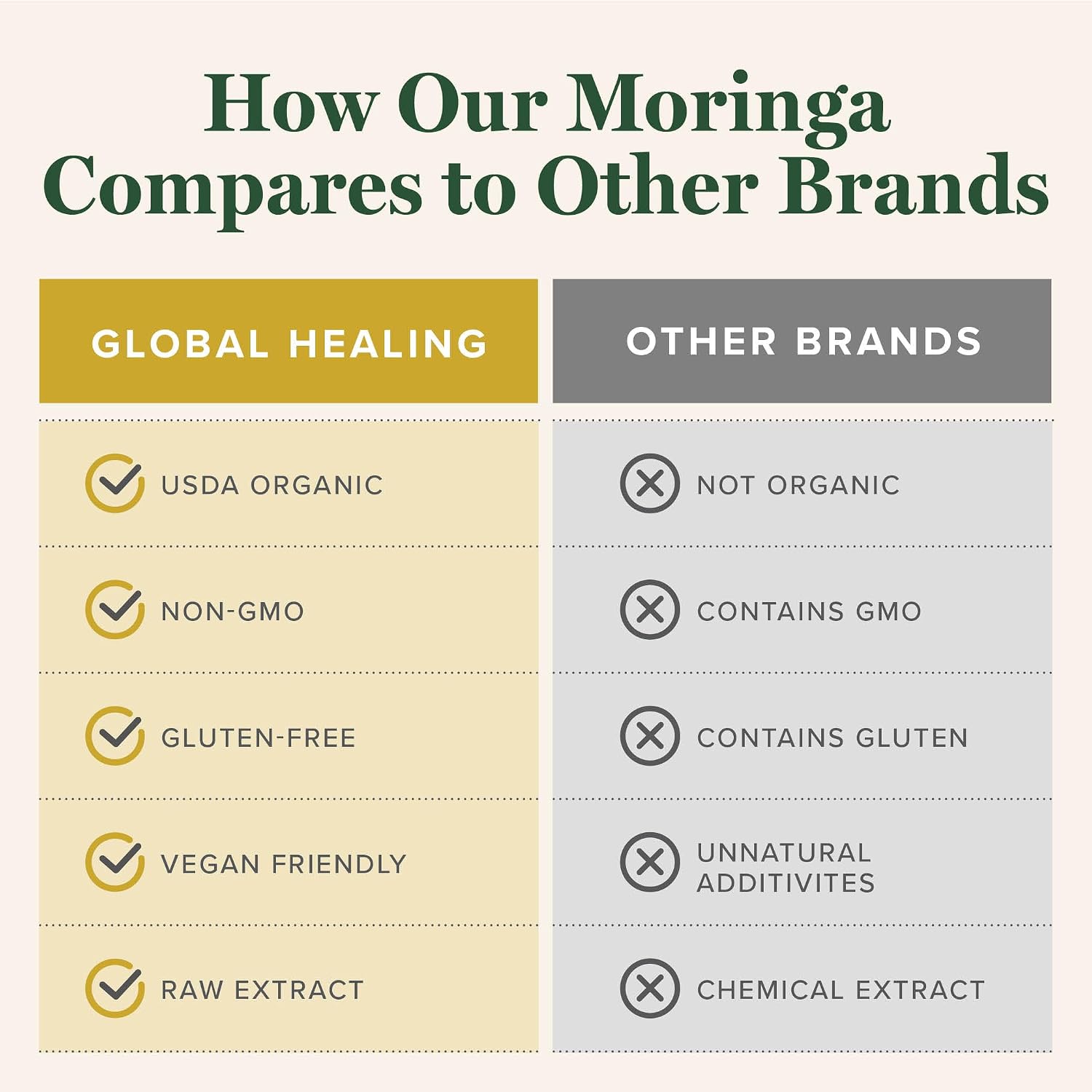 Moringa Oleifera Liquid Extract Drops, Organic, Vegan, Max Absorption