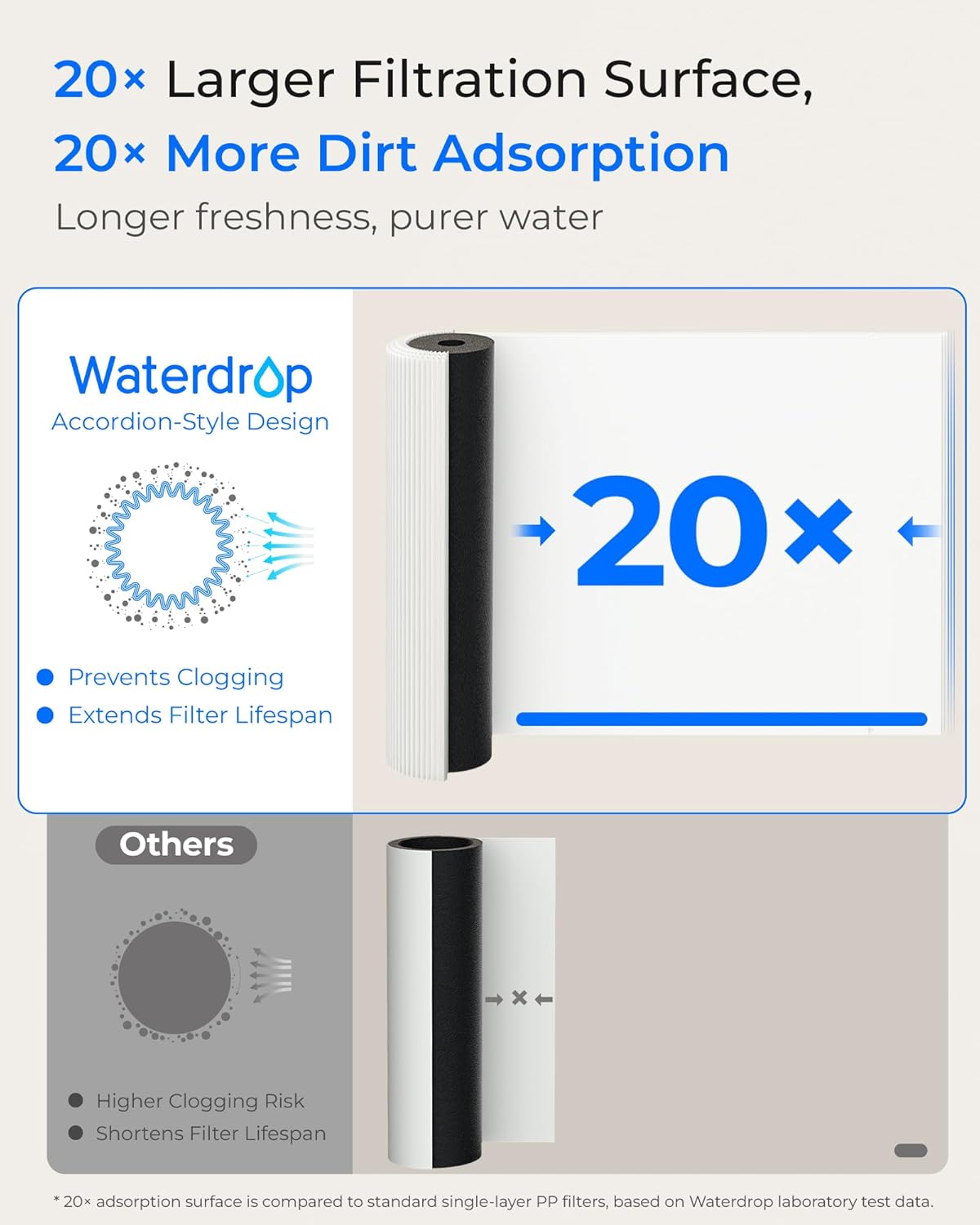 Waterdrop 10UB Under Sink Water Filter System with Dedicated Faucet