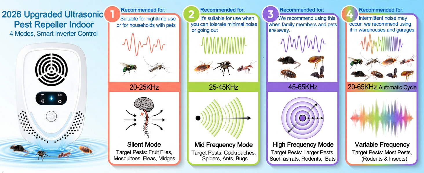 2026 FOXLVDA Upgraded Ultrasonic Pest Repeller