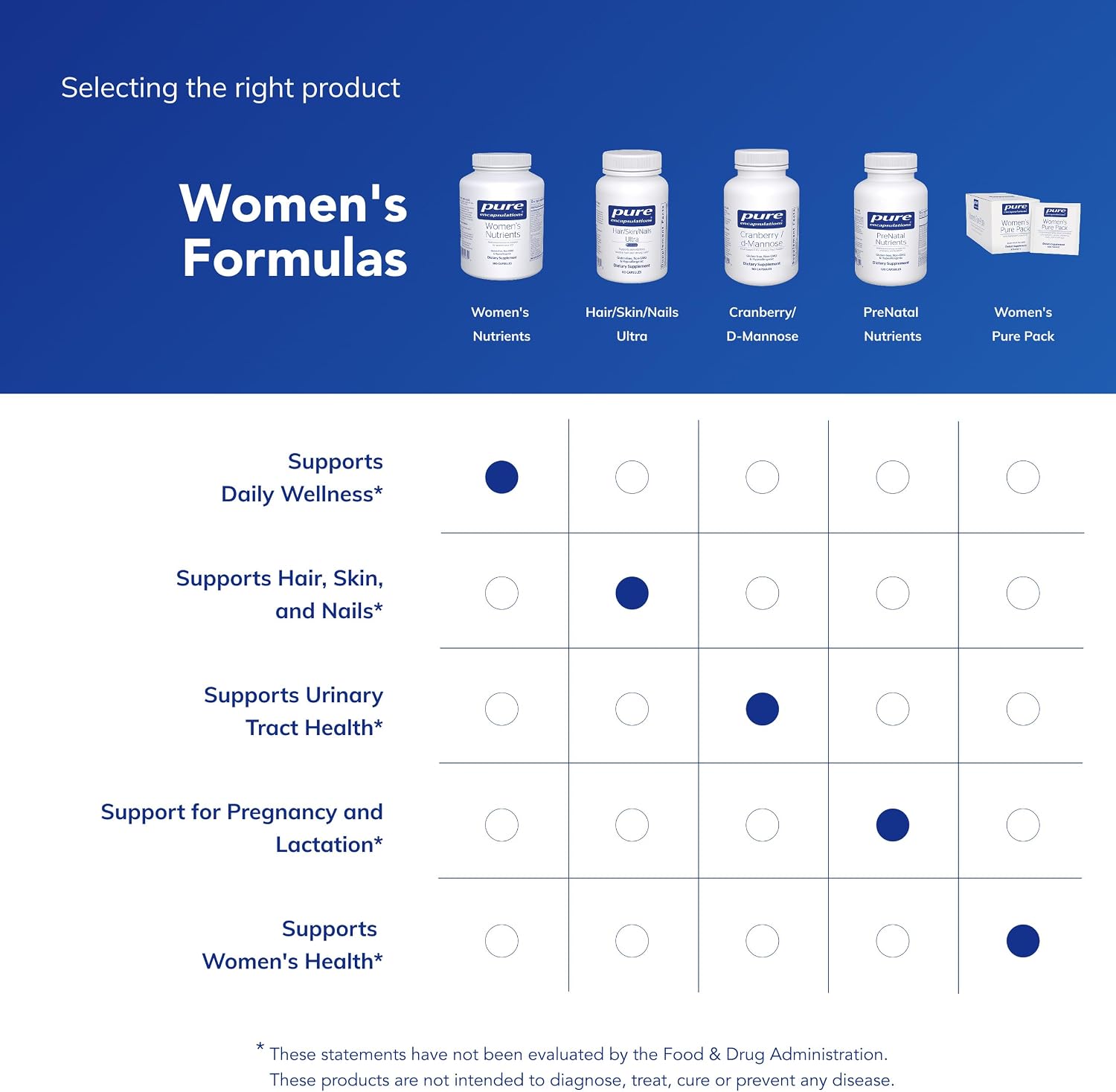 Pure Encapsulations Women's Nutrients 40+ - Multivitamin for Women Over 40 to Support Urinary Tract Health, Breast Cell Health & Eye Integrity* Vitamin C & E - Gluten-Free & Non-GMO - 180 Capsules