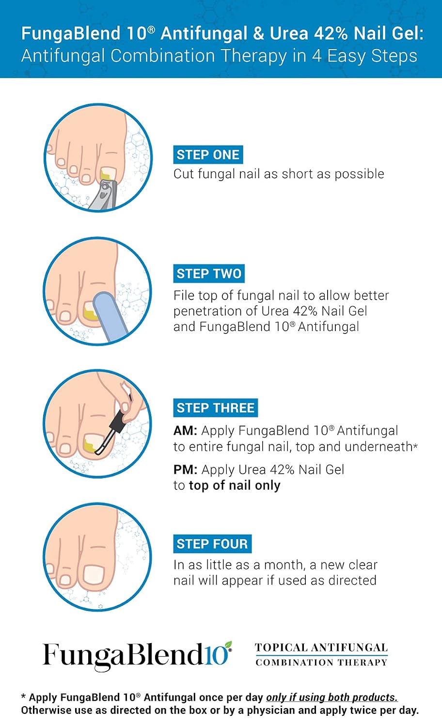FungaBlend 10 - Urea 42% Nail Gel to Cure Fungus Faster - Delivers Antifungal Medication Directly to Fungus - Quick Results Topical Solution for Toe